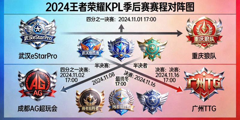 王者荣耀KPL季后赛赛程对阵图，各战队徽章排列