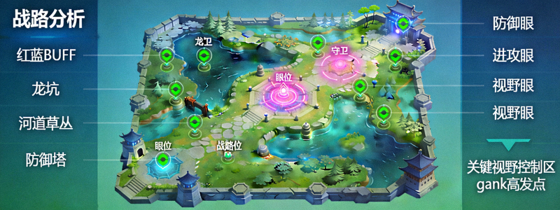 英雄联盟游戏地图战略点位与眼位布置分析示意图